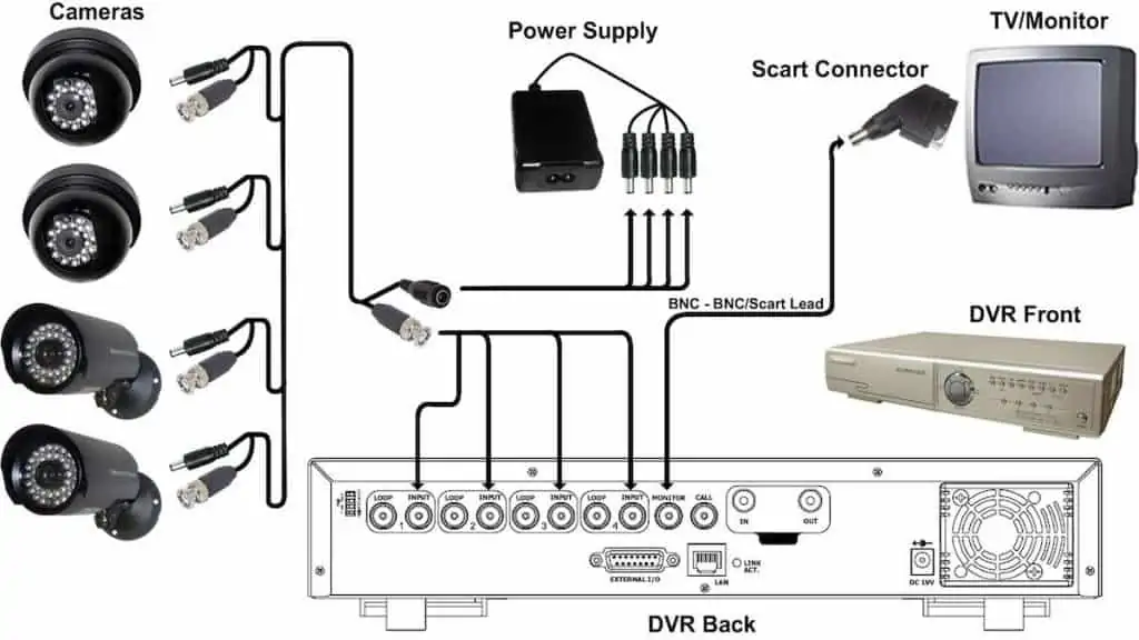 CCTV Benefits Image