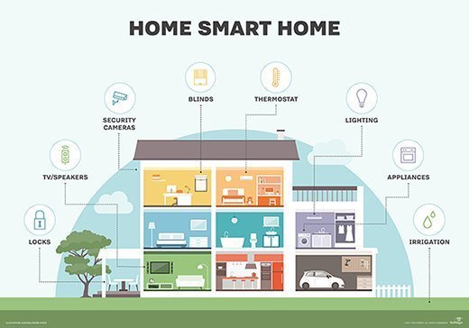 Smart Home Image